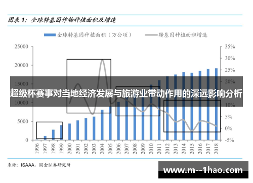 超级杯赛事对当地经济发展与旅游业带动作用的深远影响分析 超级杯赛事对当地经济发展与旅游业带动作用的深远影响分析