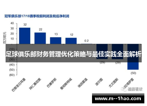 足球俱乐部财务管理优化策略与最佳实践全面解析 足球俱乐部财务管理优化策略与最佳实践全面解析
