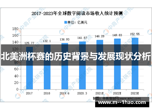 北美洲杯赛的历史背景与发展现状分析