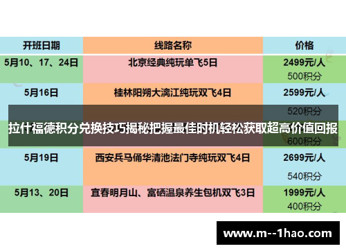 拉什福德积分兑换技巧揭秘把握最佳时机轻松获取超高价值回报