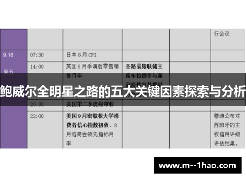 鲍威尔全明星之路的五大关键因素探索与分析