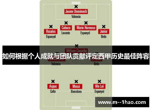 如何根据个人成就与团队贡献评定西甲历史最佳阵容