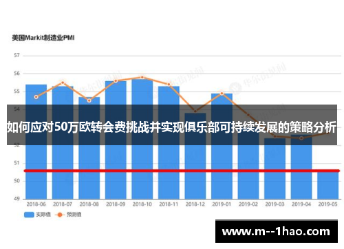 如何应对50万欧转会费挑战并实现俱乐部可持续发展的策略分析