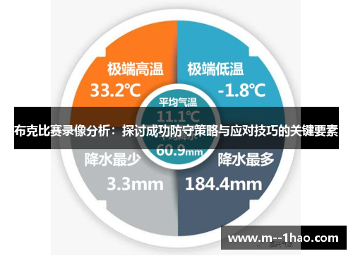 布克比赛录像分析：探讨成功防守策略与应对技巧的关键要素