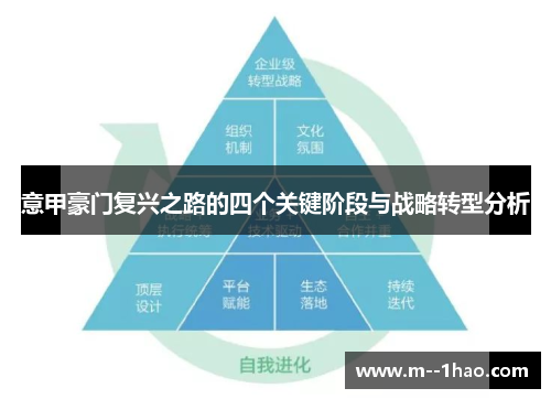 意甲豪门复兴之路的四个关键阶段与战略转型分析