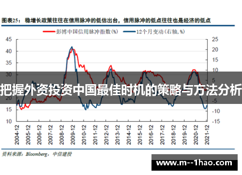 把握外资投资中国最佳时机的策略与方法分析
