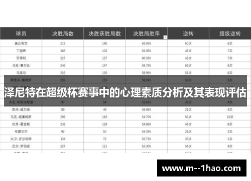 泽尼特在超级杯赛事中的心理素质分析及其表现评估