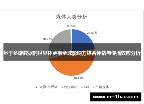 基于多维数据的世界杯赛事全球影响力综合评估与传播效应分析 基于多维数据的世界杯赛事全球影响力综合评估与传播效应分析