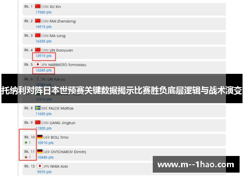 托纳利对阵日本世预赛关键数据揭示比赛胜负底层逻辑与战术演变