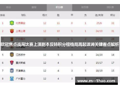 欧冠焦点战淘汰赛上演剧本反转积分榜格局再起波澜关键看点解析 欧冠焦点战淘汰赛上演剧本反转积分榜格局再起波澜关键看点解析