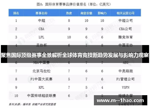 聚焦国际顶级赛事全景解析全球体育竞技新趋势发展与影响力观察