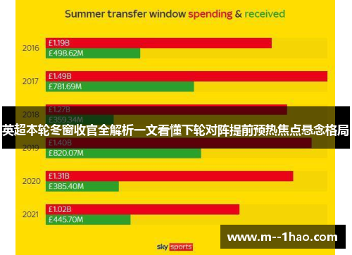 英超本轮冬窗收官全解析一文看懂下轮对阵提前预热焦点悬念格局 英超本轮冬窗收官全解析一文看懂下轮对阵提前预热焦点悬念格局