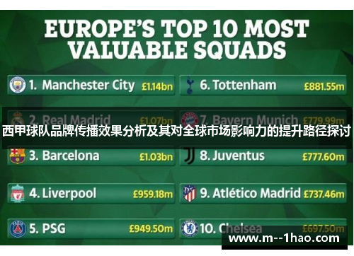 西甲球队品牌传播效果分析及其对全球市场影响力的提升路径探讨 西甲球队品牌传播效果分析及其对全球市场影响力的提升路径探讨