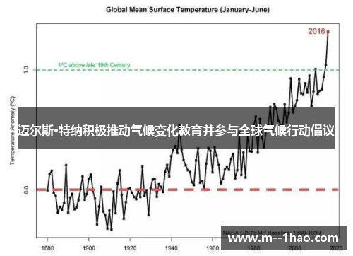 迈尔斯·特纳积极推动气候变化教育并参与全球气候行动倡议 迈尔斯·特纳积极推动气候变化教育并参与全球气候行动倡议
